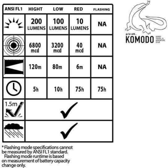 AlpinPro Φακός Κεφαλής LED IPX4 με Μέγιστη Φωτεινότητα 200lm